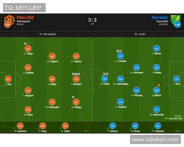 诺维奇与曼联实力对比分析谁能在对决中占据上风