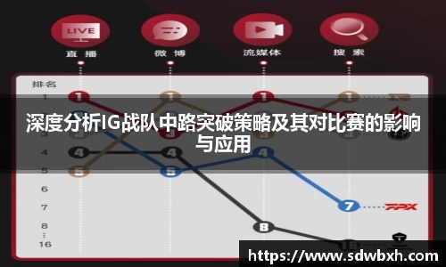 深度分析IG战队中路突破策略及其对比赛的影响与应用