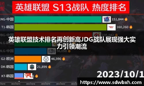 英雄联盟技术排名再创新高JDG战队展现强大实力引领潮流